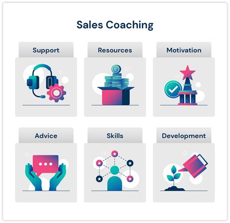 sales coaching staffordshire